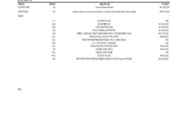 2022 Porsche Cayenne с пробегом 21 323 км