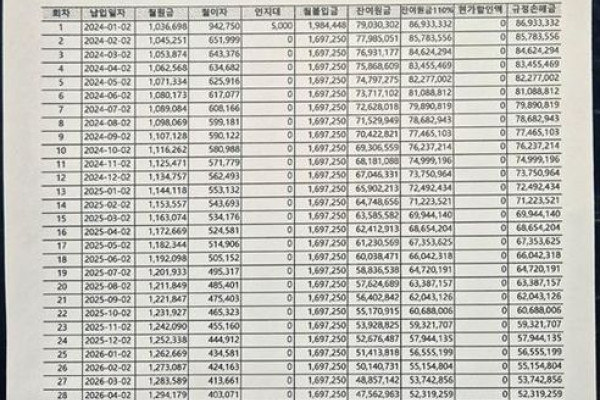 2022 Porsche Cayenne с пробегом 27 663 км