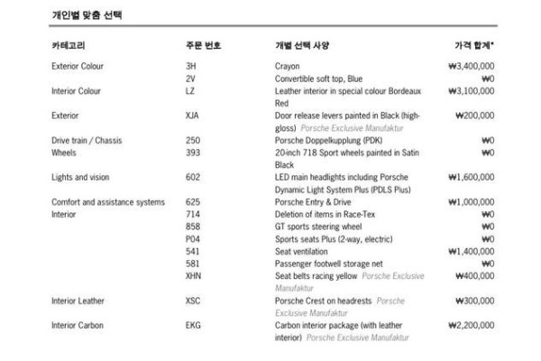2021 Porsche 718 Spyder с пробегом 34 000 км