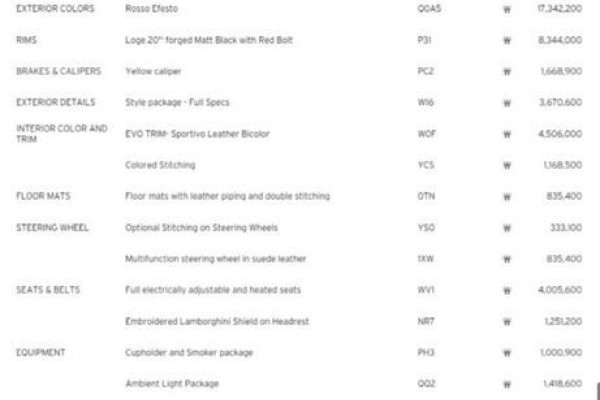2023 Lamborghini Huracán с пробегом 8 650 км