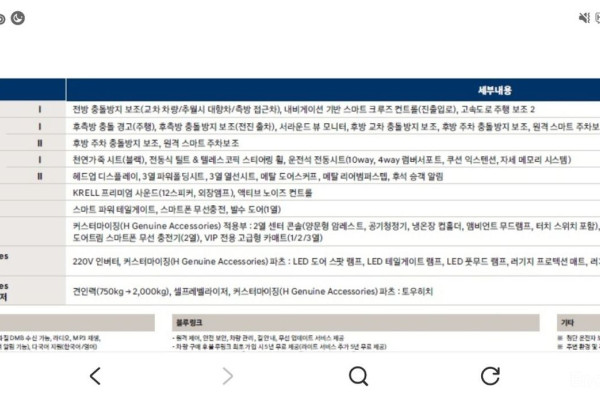 2023 Hyundai Palisade с пробегом 50 800 км