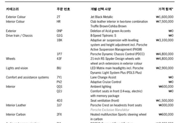 2022 Porsche Cayenne с пробегом 54 266 км