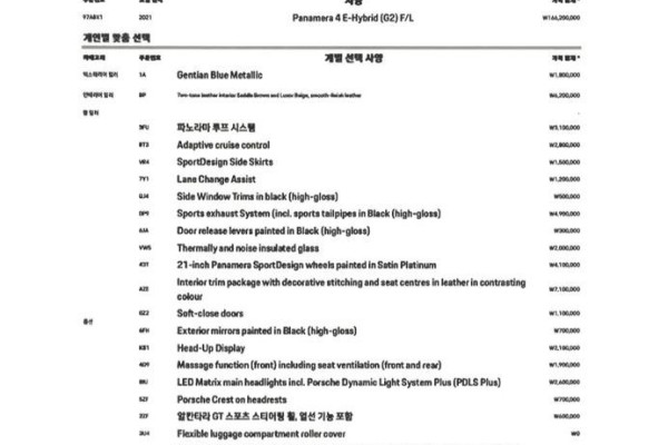 2021 Porsche Panamera с пробегом 50 400 км