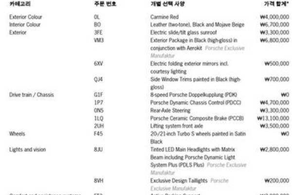 2022 Porsche 911 с пробегом 13 560 км