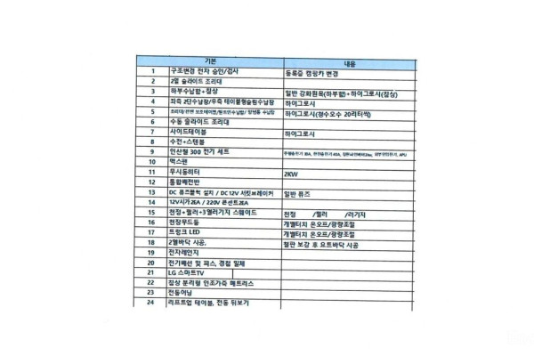 2021 Hyundai Staria с пробегом 32 810 км