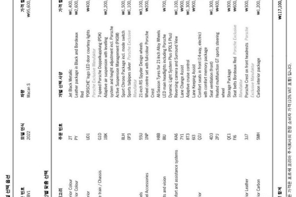 2022 Porsche Macan с пробегом 23 875 км