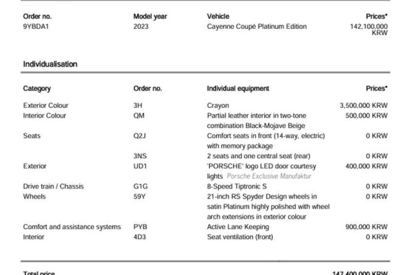 2023 Porsche Cayenne с пробегом 40 915 км
