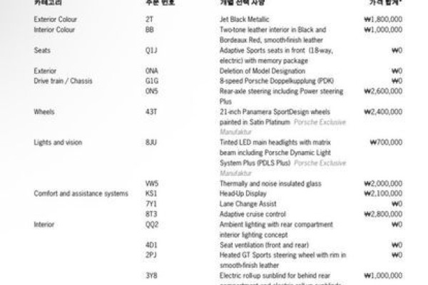 2023 Porsche Panamera с пробегом 13 553 км