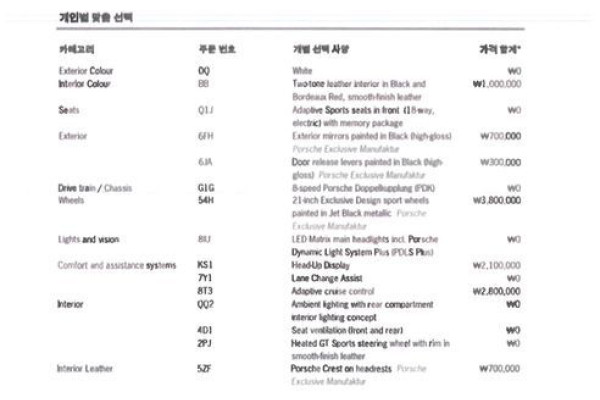 2022 Porsche Panamera с пробегом 33 500 км