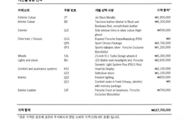 2021 Porsche Panamera с пробегом 32 932 км