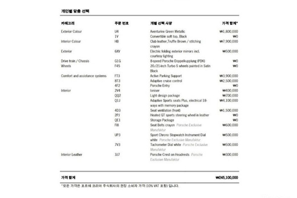 2022 Porsche 911 с пробегом 17 835 км