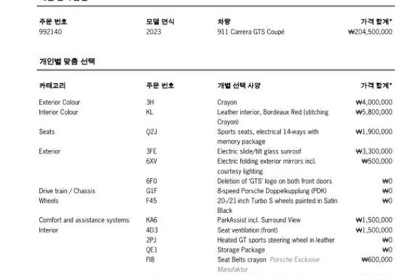 2023 Porsche 911 с пробегом 25 525 км