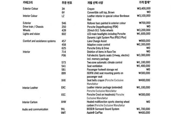 2022 Porsche 718 Spyder с пробегом 34 264 км