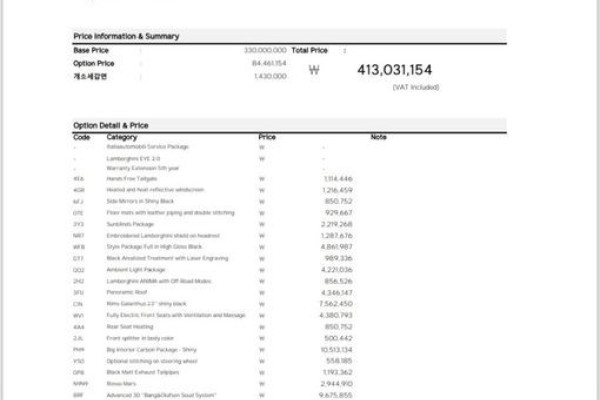 2025 Lamborghini Urus с пробегом 49 км