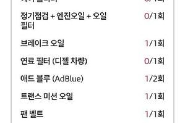 2020 Audi A6 с пробегом 87 000 км