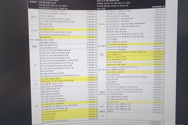 2023 Rolls-Royce Ghost с пробегом 13 114 км