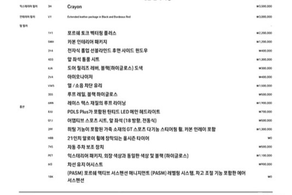 2023 Porsche Macan с пробегом 11 305 км