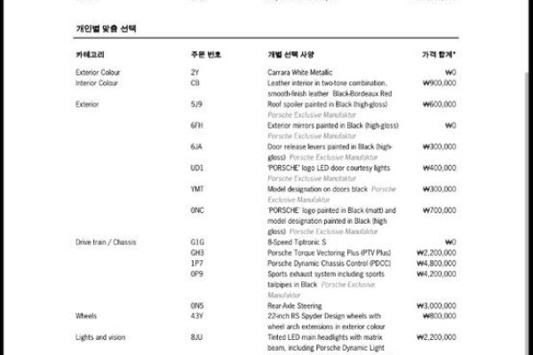 2021 Porsche Cayenne с пробегом 57 532 км