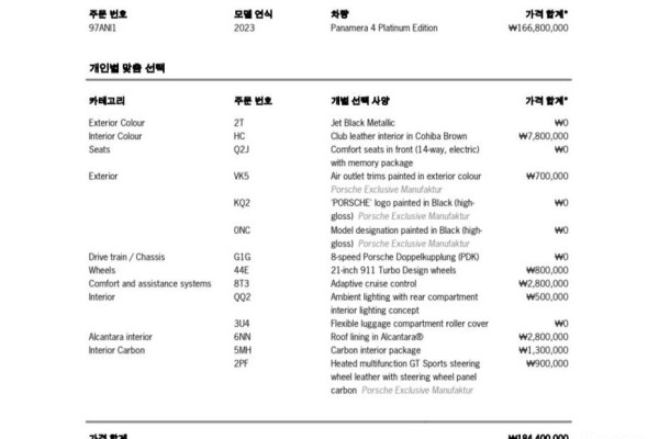 2023 Porsche Panamera с пробегом 48 128 км