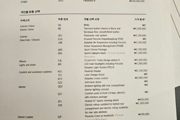 2022 Porsche Panamera с пробегом 55 330 км