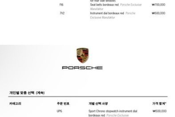 2023 Porsche Panamera с пробегом 13 553 км
