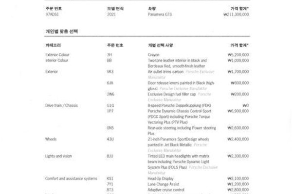 2021 Porsche Panamera с пробегом 40 964 км