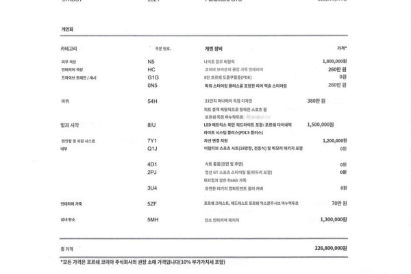 2021 Porsche Panamera с пробегом 19 457 км