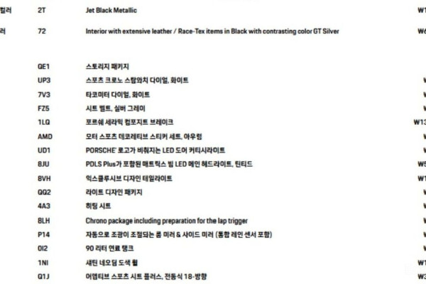 2022 Porsche 911 с пробегом 4 999 км