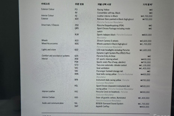 2022 Porsche 718 Spyder с пробегом 69 050 км