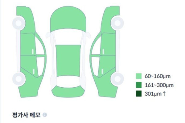 2022 BMW X6 с пробегом 42 000 км