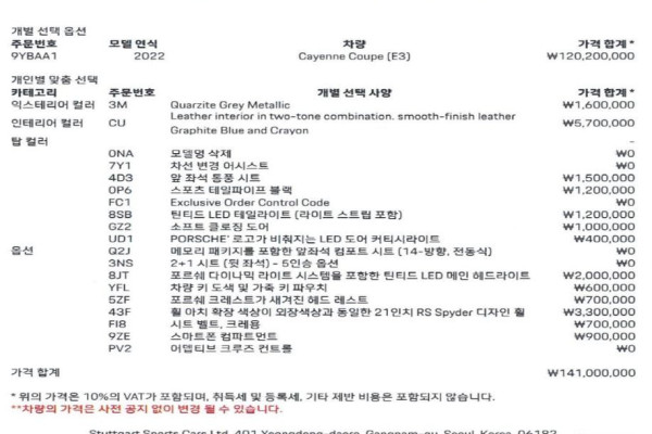 2022 Porsche Cayenne с пробегом 116 296 км