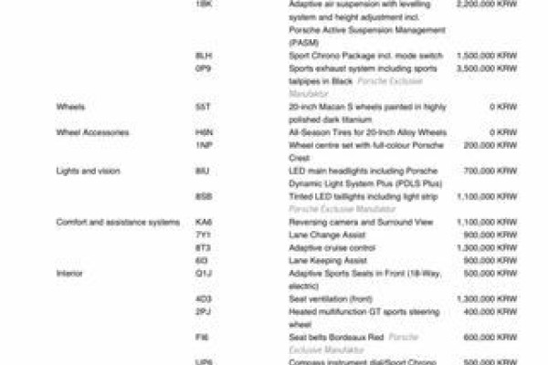 2022 Porsche Macan с пробегом 11 161 км