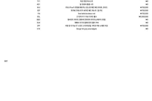 2022 Porsche Panamera с пробегом 3 016 км