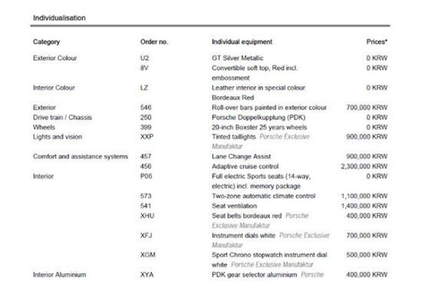 2022 Porsche 718 Spyder с пробегом 19 691 км