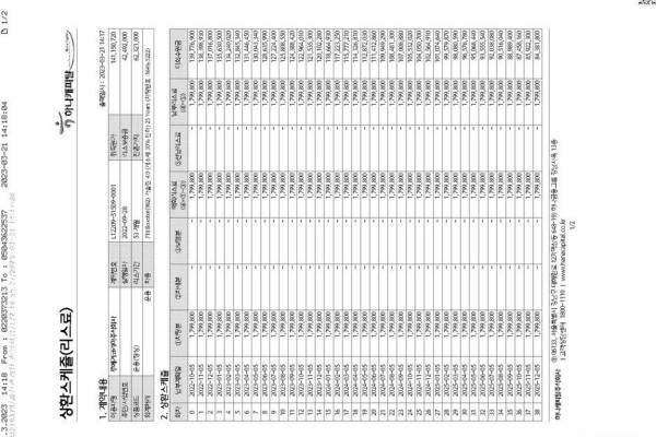 2022 Porsche 718 Spyder с пробегом 19 691 км