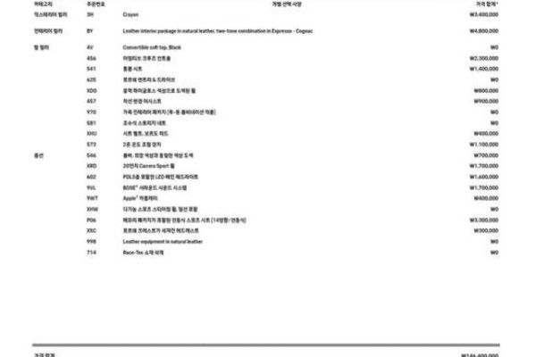 2022 Porsche 718 Spyder с пробегом 10 400 км
