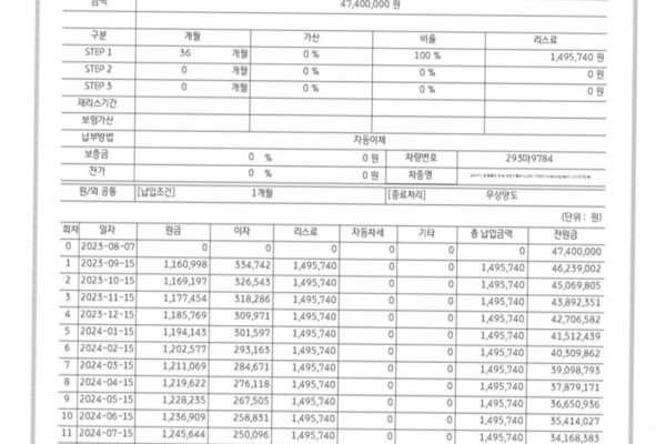 2023 Land Rover Range Rover с пробегом 7 337 км