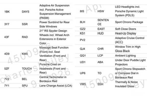 2022 Porsche Cayenne с пробегом 23 041 км