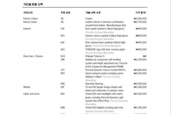 2022 Porsche Cayenne с пробегом 46 000 км