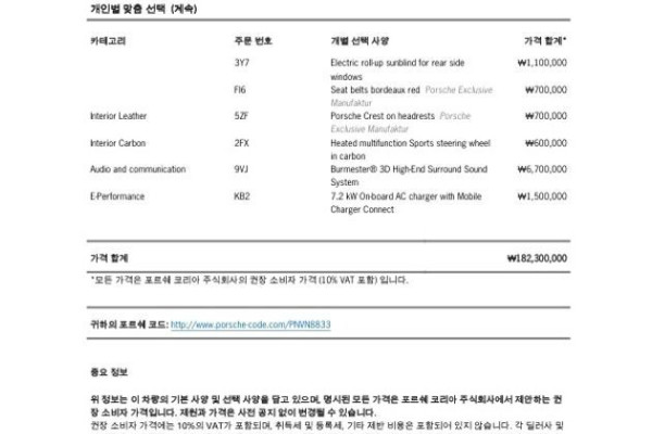 2022 Porsche Cayenne с пробегом 46 000 км