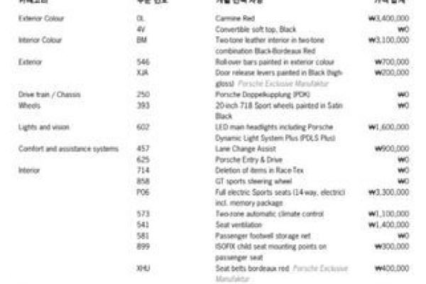 2021 Porsche 718 Spyder с пробегом 21 500 км