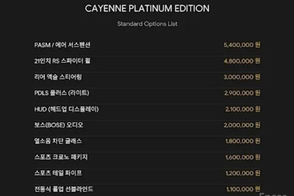 2022 Porsche Cayenne с пробегом 59 500 км