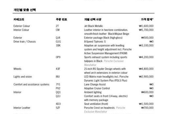 2022 Porsche Cayenne с пробегом 31 704 км