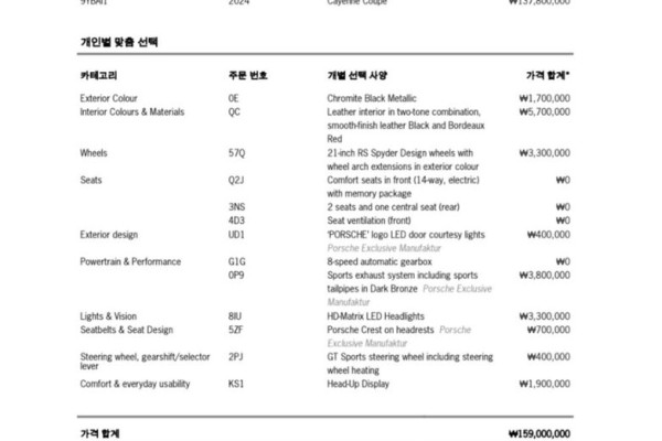 2023 Porsche Cayenne с пробегом 20 168 км