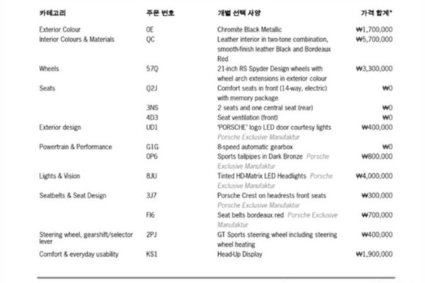 2023 Porsche Cayenne с пробегом 39 653 км