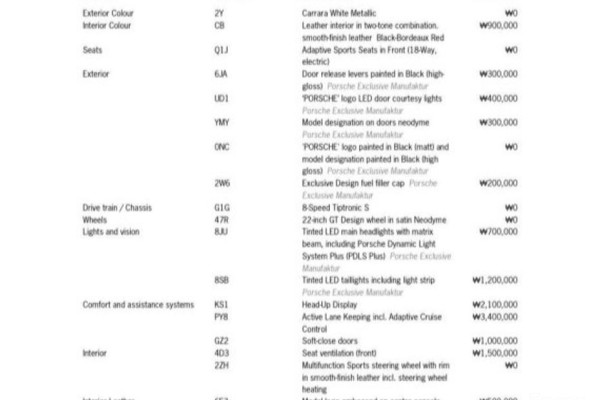 2023 Porsche Cayenne с пробегом 24 000 км