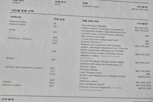 2023 Porsche Cayenne с пробегом 9 226 км