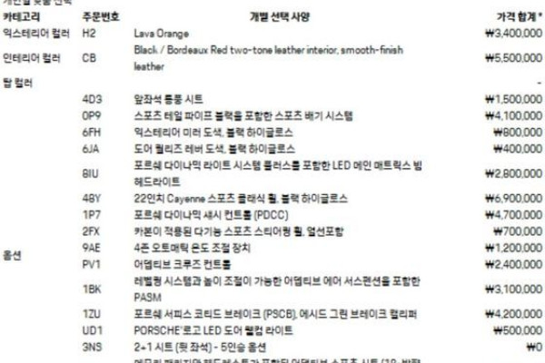 2020 Porsche Cayenne с пробегом 39 820 км