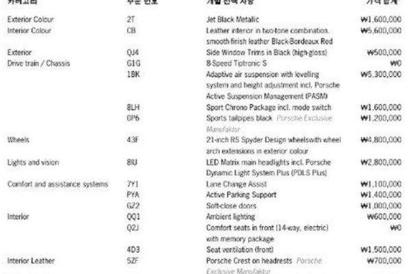 2021 Porsche Cayenne с пробегом 38 828 км