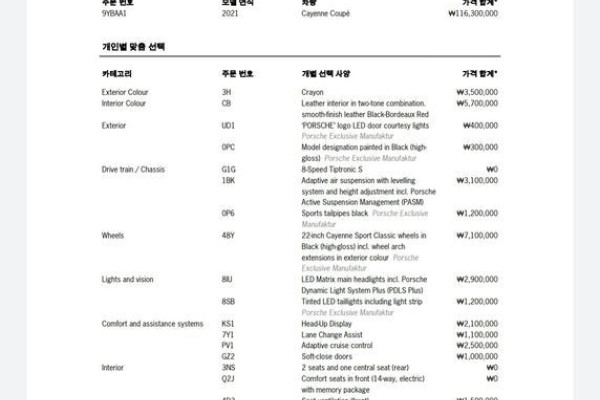 2021 Porsche Cayenne с пробегом 40 000 км